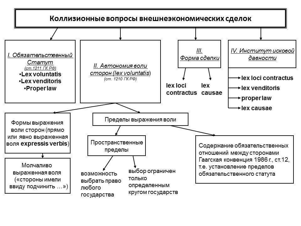 Автономные образования зарубежных странах