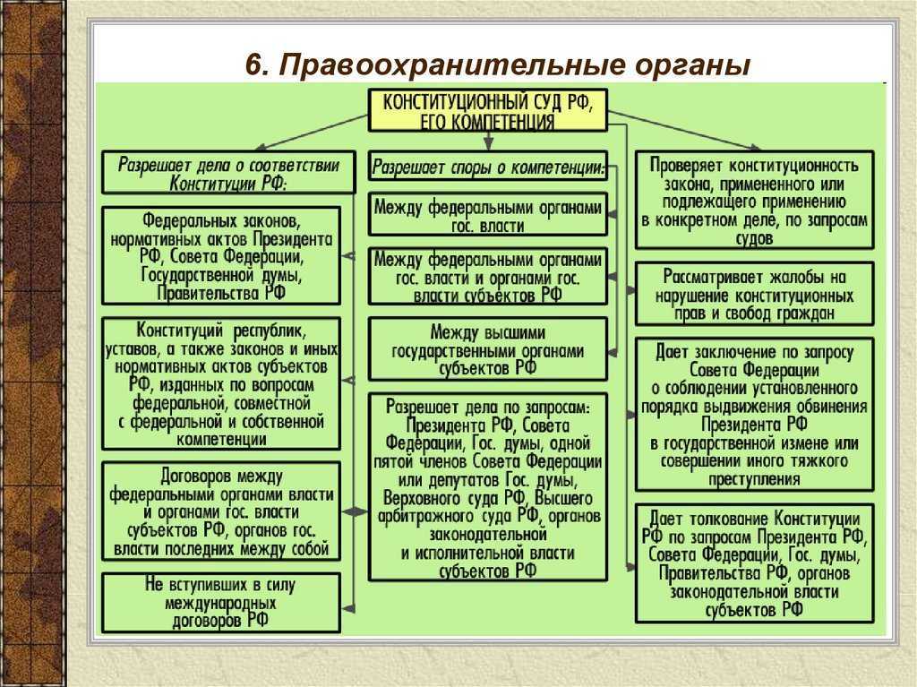 Основы парламентского права россии