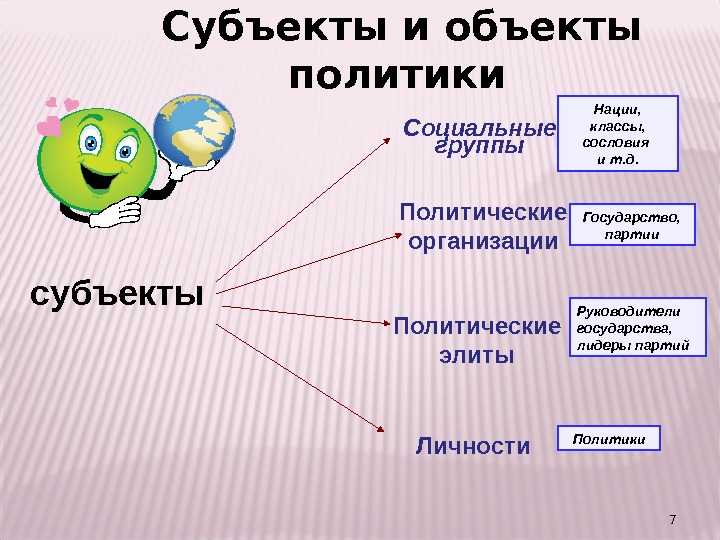 Субъекты социальной политики социального государства