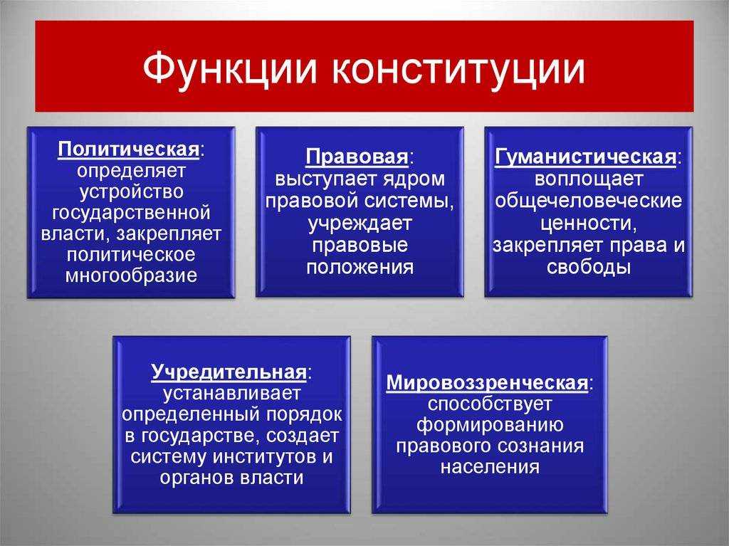 Конституция - что это такое: определение, история формирования, виды, функции