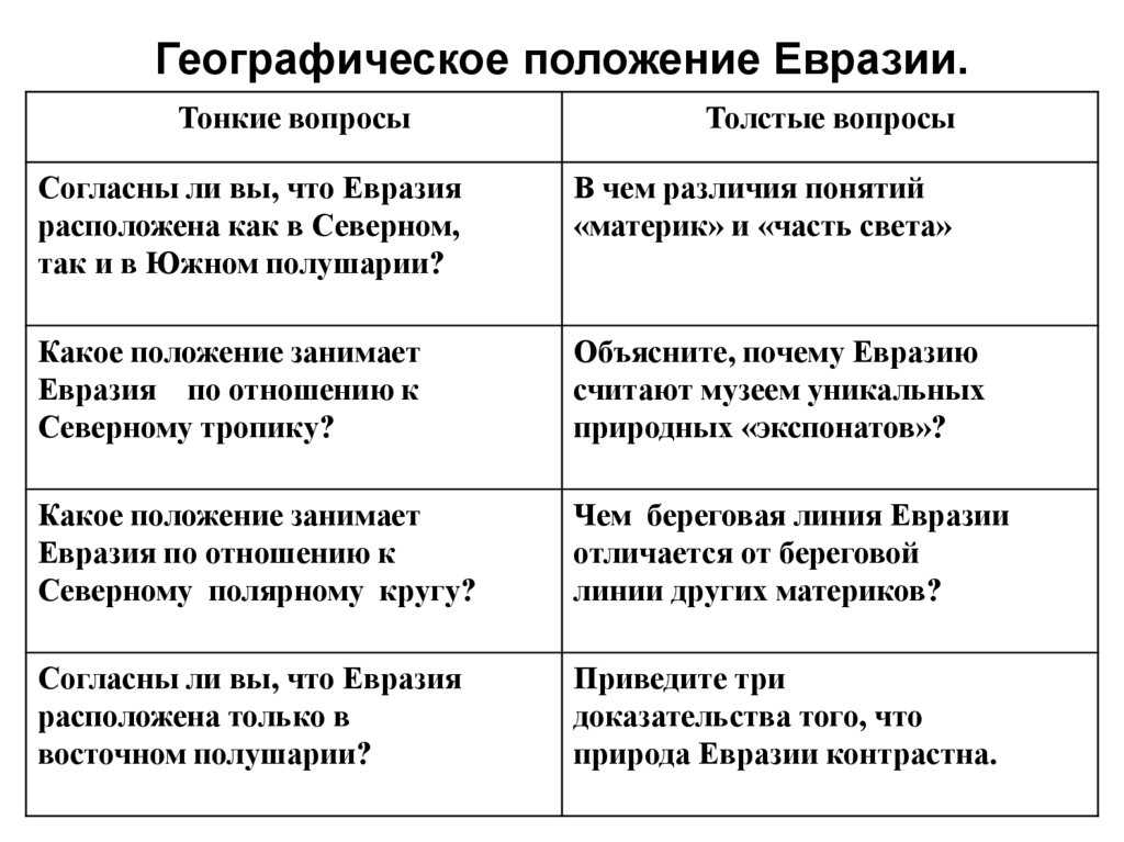Климат внутренние воды 7 класс география кратко