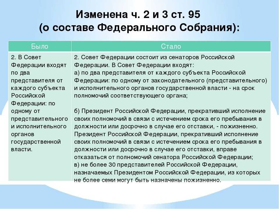 Статья 80 конституции рф (действующая редакция с комментариями)