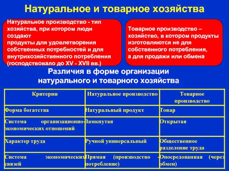 Натуральное хозяйство и товарное производство