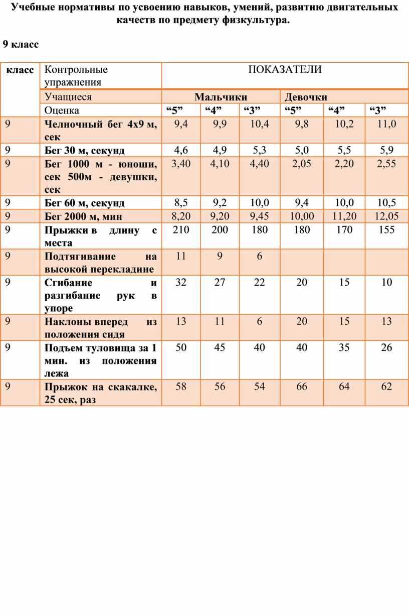 Таблица нормативов по физической культуре (9-11 класс)