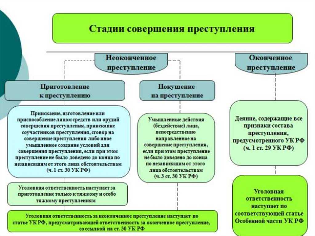 Преступление и уголовное правонарушение это одно и тоже | адвокат онлайн