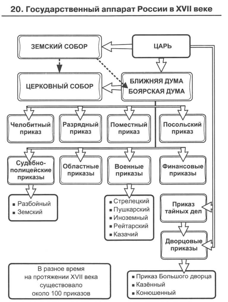 Государственный орган: понятие, структура и виды