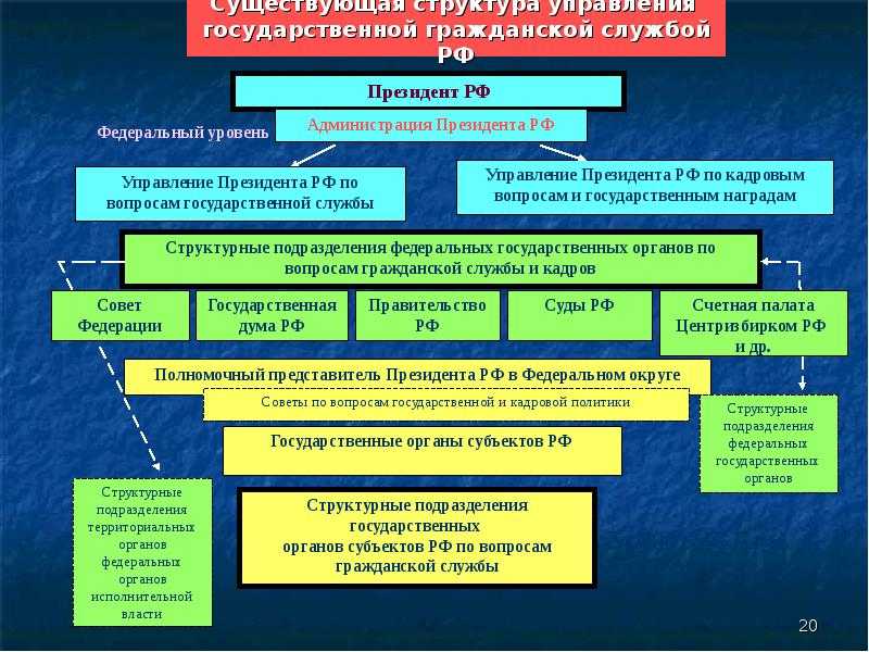 Административное право россии