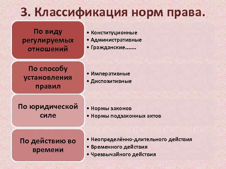 Норма права: понятие, структура, виды (курсовая работа)