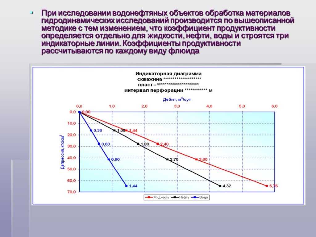 Определить дебит скважины по уравнению притока — решение уравнений