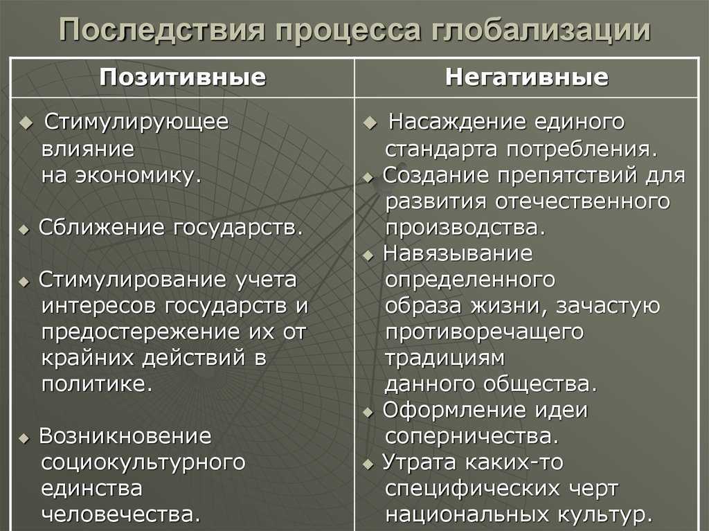 Значение социальных изменений - энциклопедия - 2023
