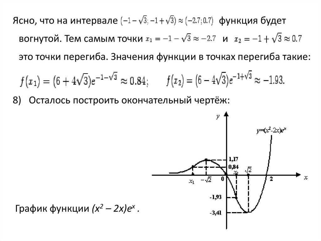 Применение производной к исследованию функции с примерами решения