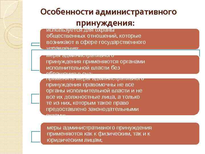 Понятие и виды мер административного принуждения | статья в журнале «молодой ученый»