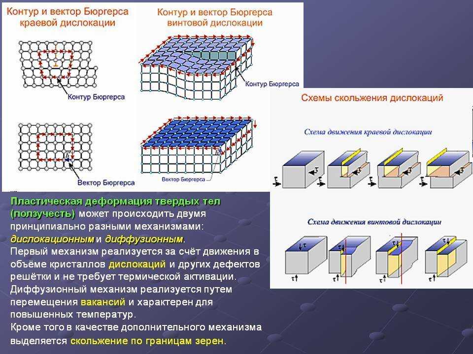 Упругая и пластическая деформация. способы обработки металлов давлением. реферат. другое. 2013-10-18