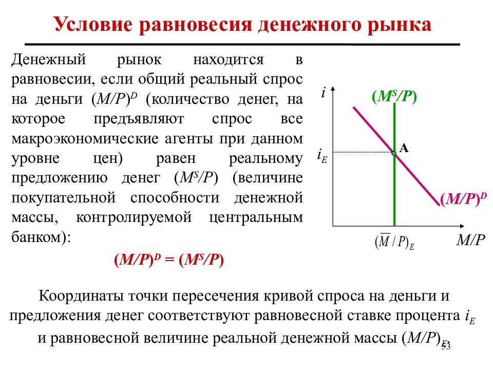 Тема 9. рынок денег