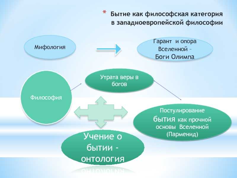 Основные формы бытия - готовый реферат