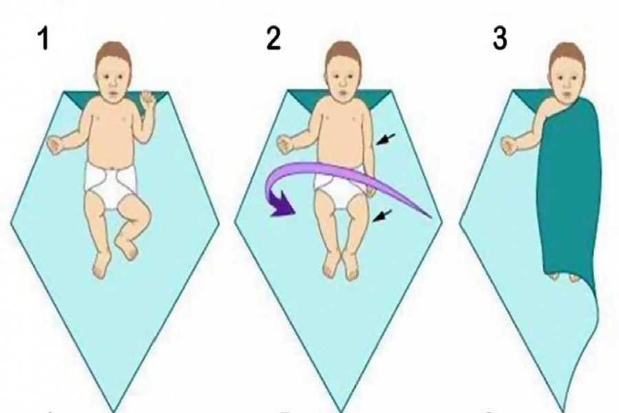 Правильное пеленание младенца в роддоме