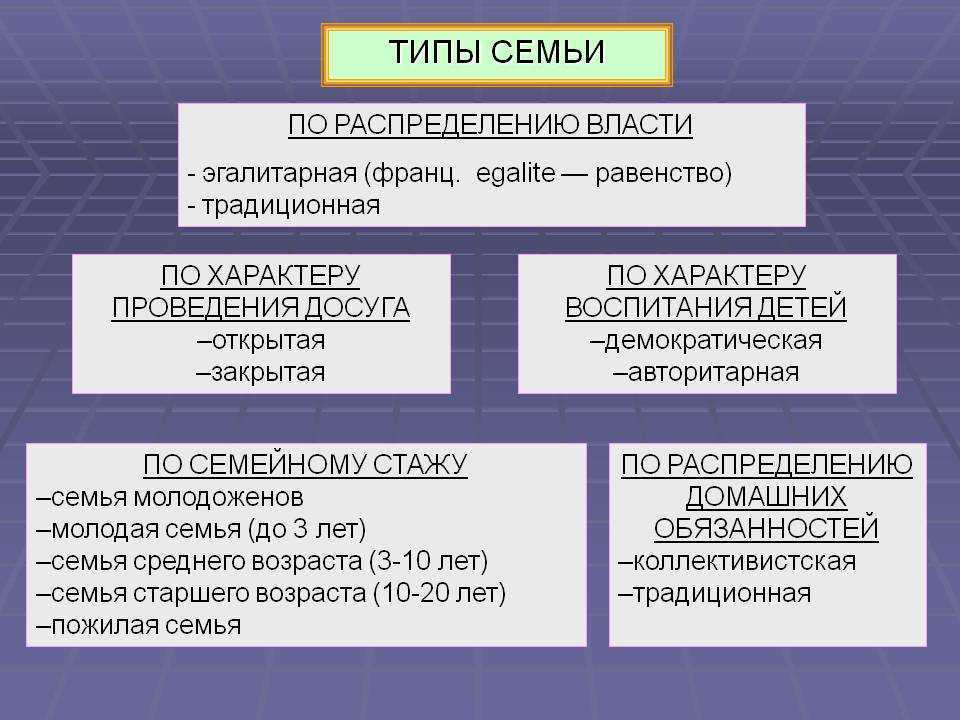 Какие есть виды семей?