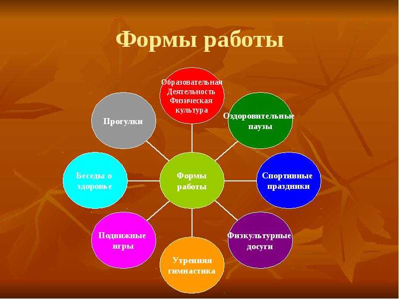 Формы методической работы с педагогами