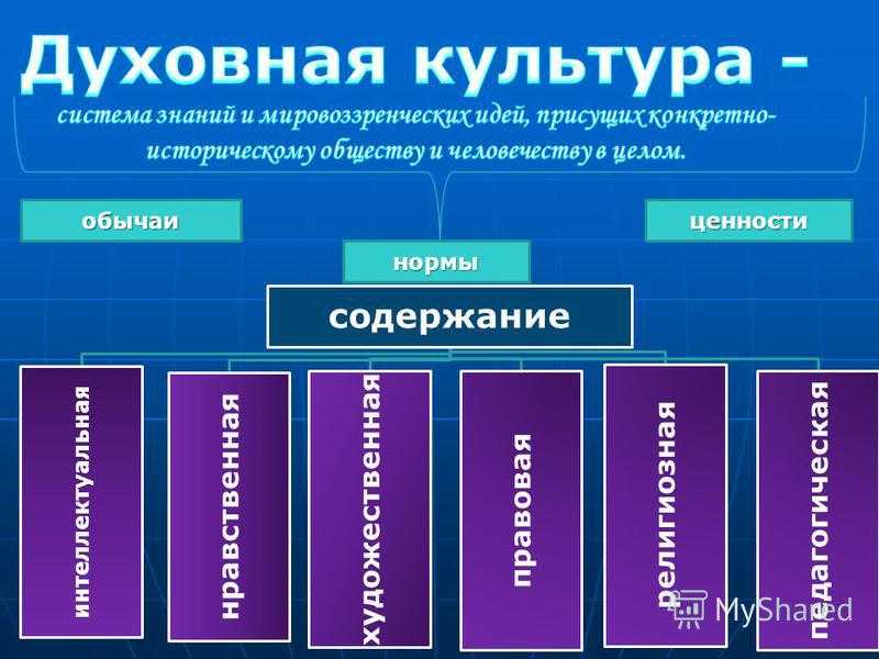 Значение духовной культуры в жизни личности. Ценности духовной культуры. Материальная и духовная культура. Духовные культуры виды. Материальные культурные ценности.