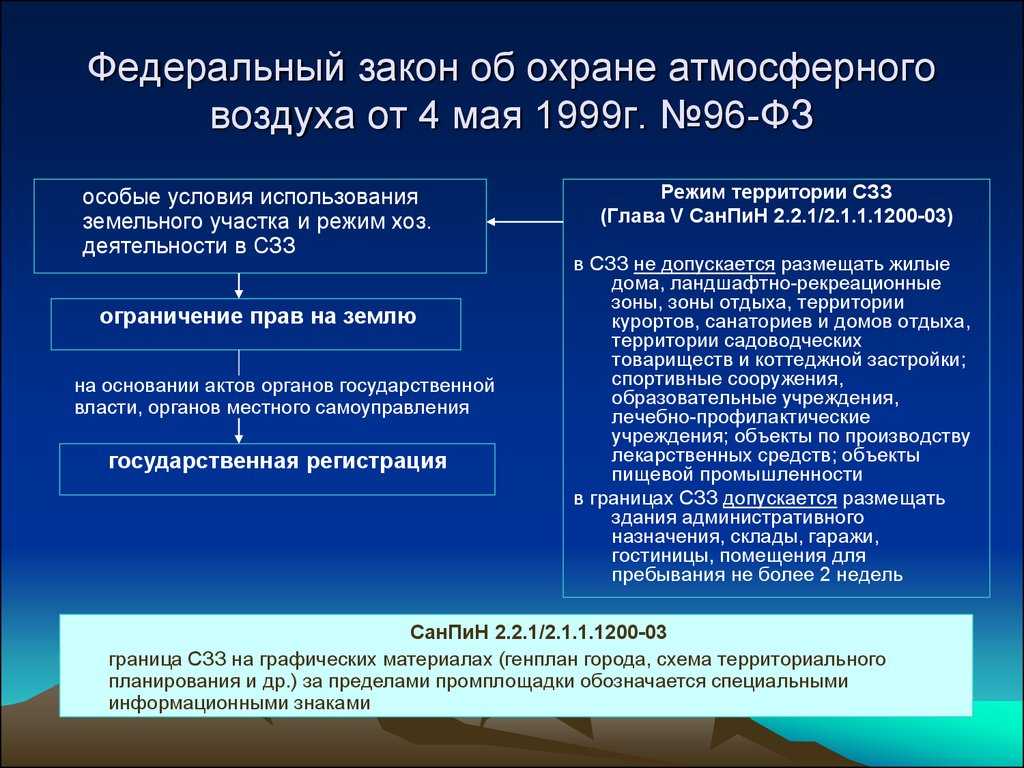 Охраны атмосферы