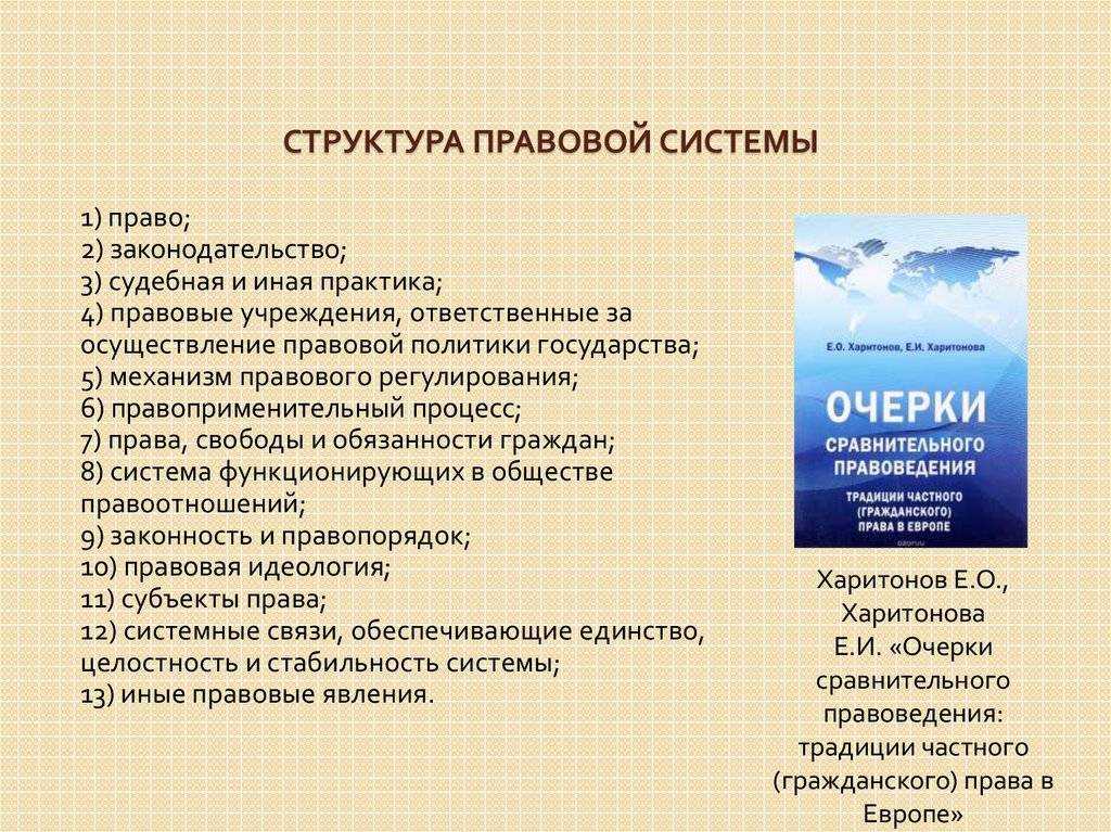 Основные правовые системы современности. общая характеристика