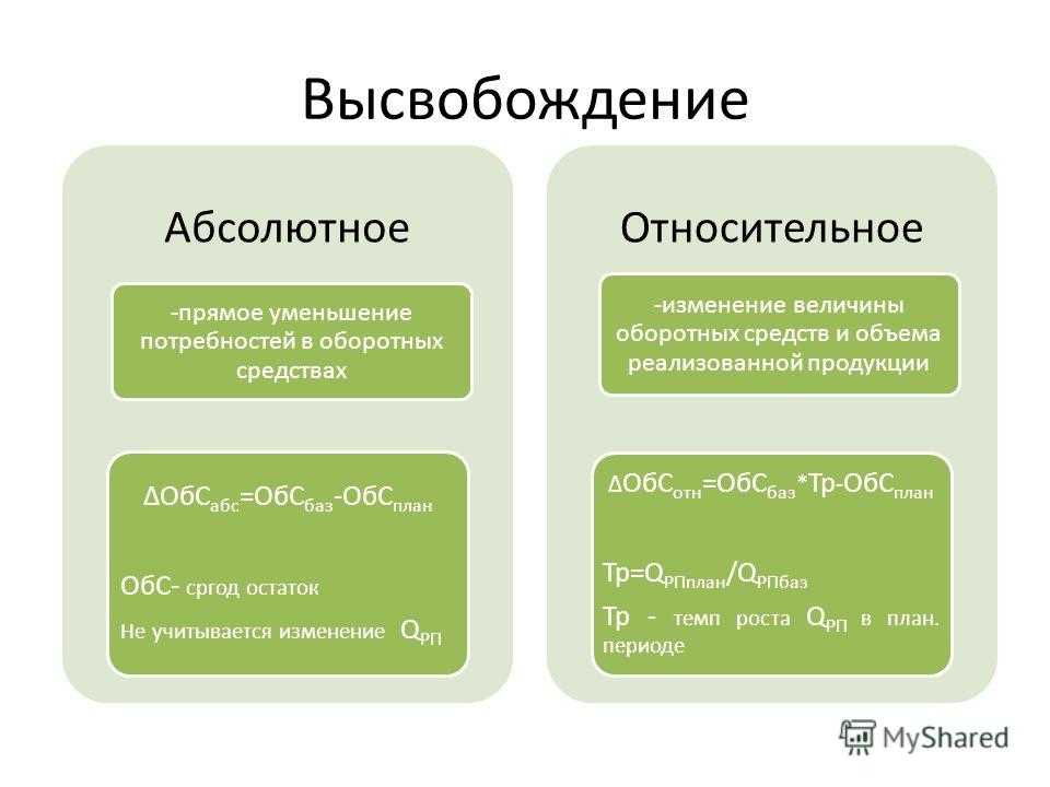 Показатели эффективности использования оборотных средств