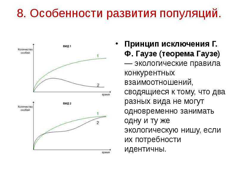 Принцип исключения (принцип гаузе)