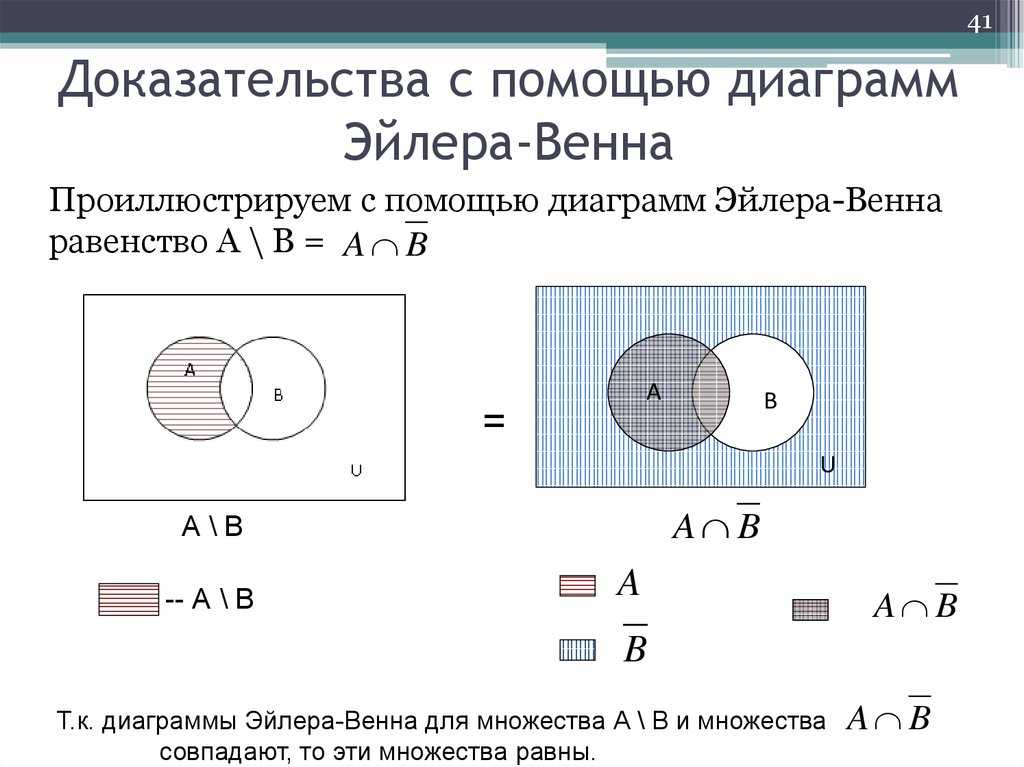 Круги эйлера примеры решения. отношения между понятиями. круги эйлера. изучение нового материала