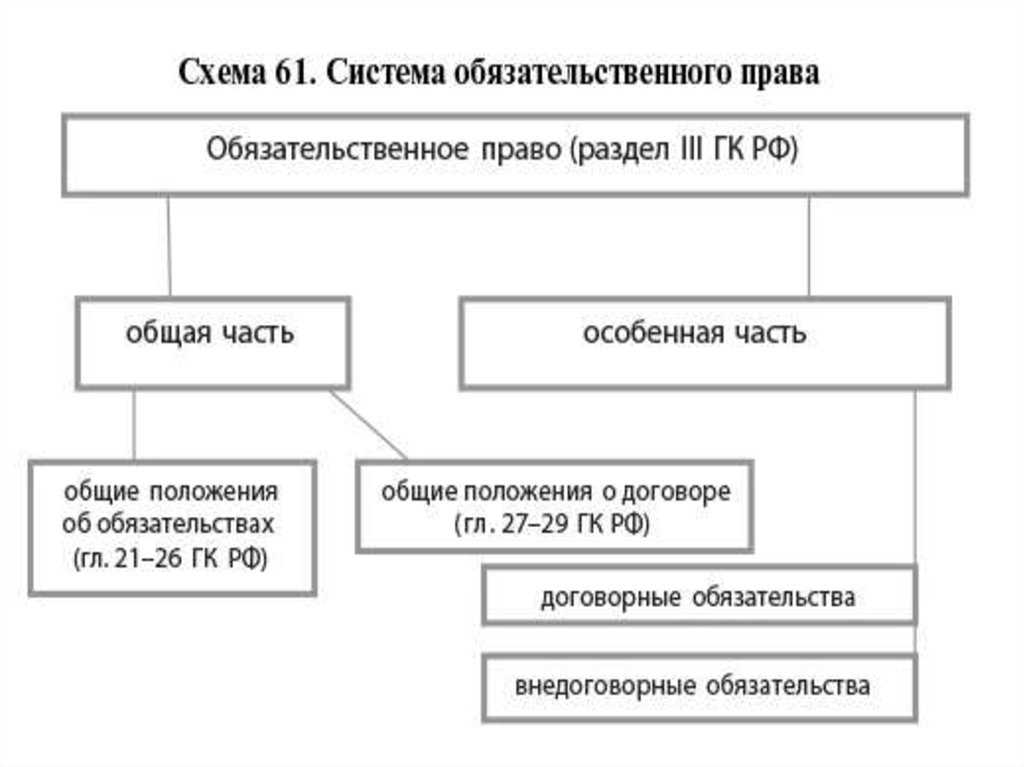 Общие положения об обязательствах, их исполнение и прекращение - гражданское право (михайленко е.м., 2009)