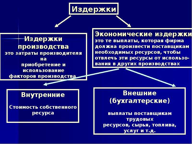 Предприятия и производственные объединения - экономическая теория (бурковский п.в., 2020)