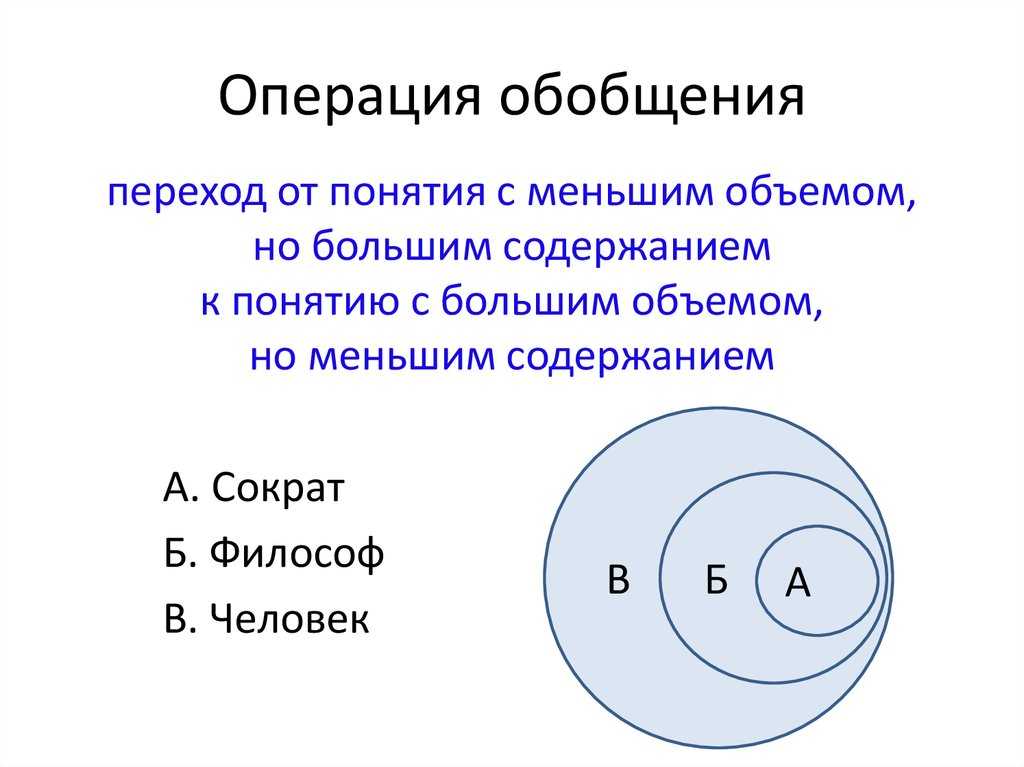 Обобщение и ограничение в логике