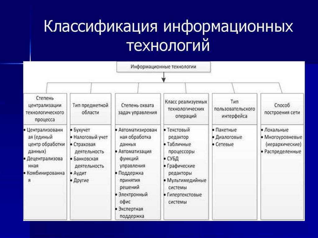 Метрические методы классификации. метод k ближайших соседей
