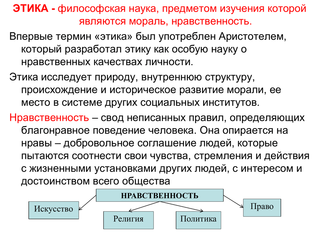 Мораль, этика, нравственность . кратко. - учительpro