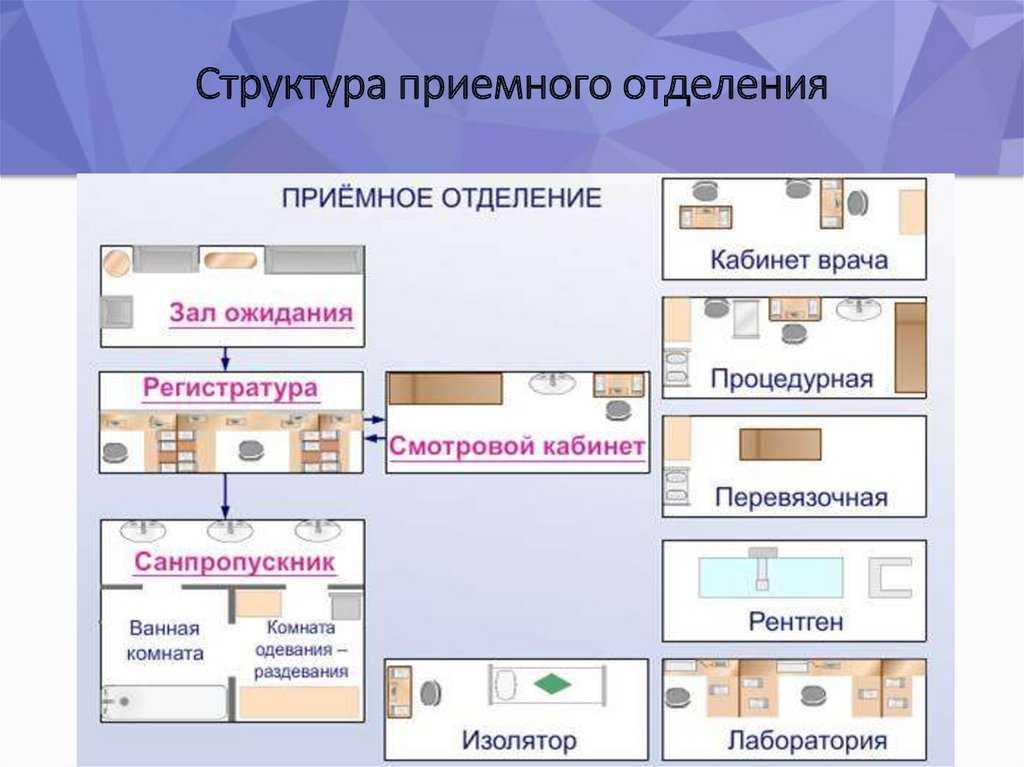Приемное отделение - функции, структура, организация, обязанности персонала, меры предосторожности, первая помощь