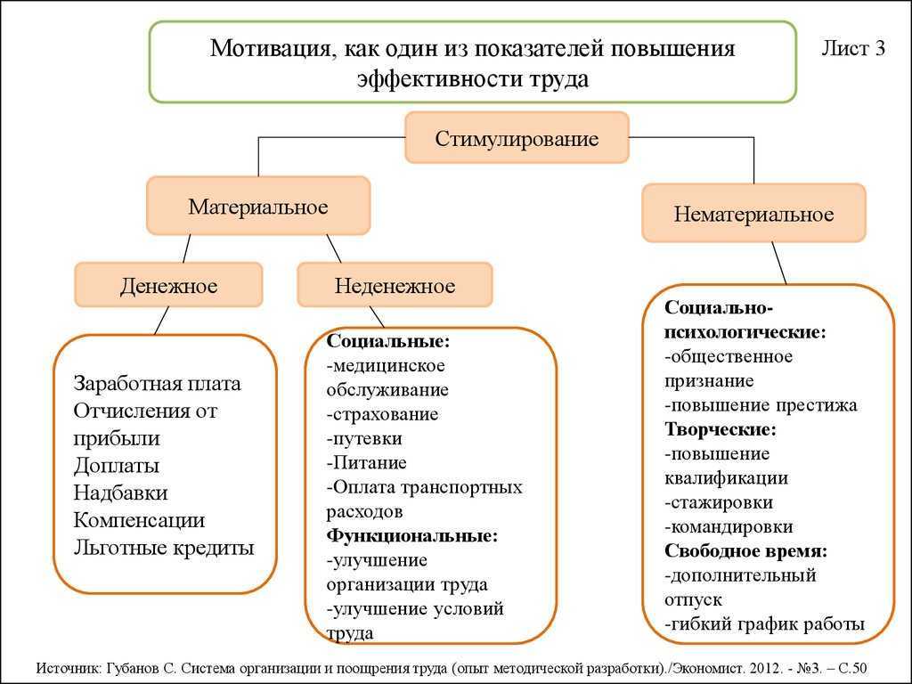 Должностные обязанности отдела кадров на предприятии в 2023 году