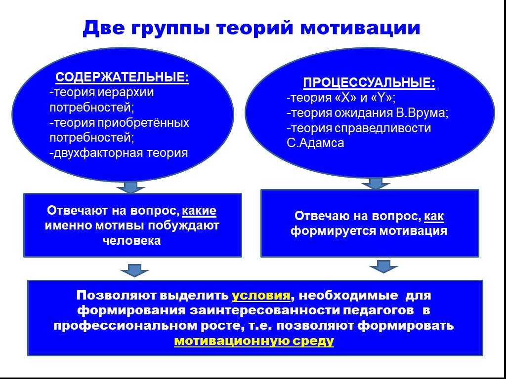 Содержательные теории мотивации: краткий обзор | галяутдинов — сайт преподавателя экономики