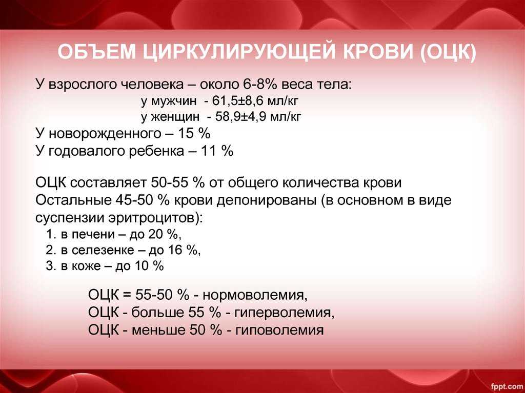 Как рассчитать оцк?