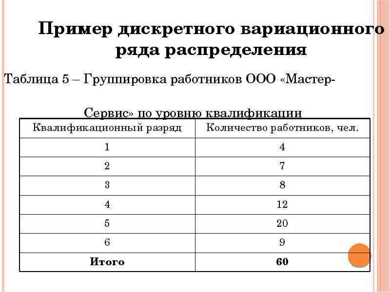 Статистика. сводка и группировка статистических данных.