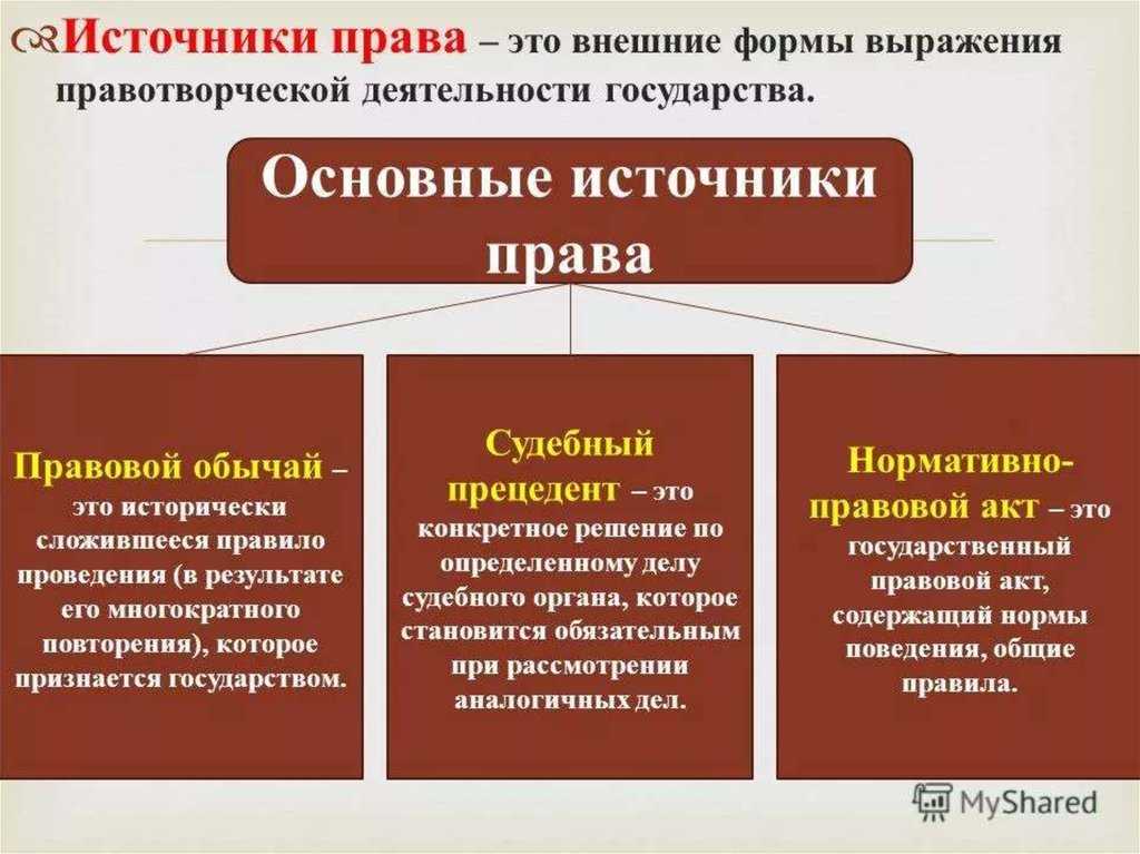 Источники права