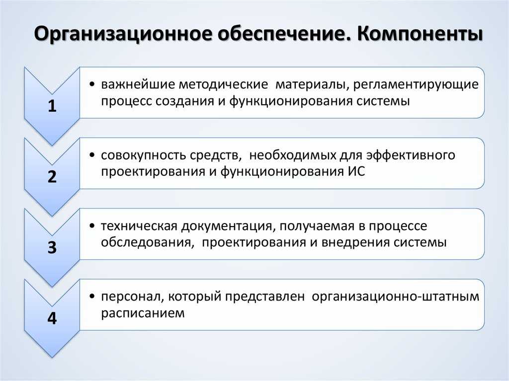 Организационное обеспечение это кратко