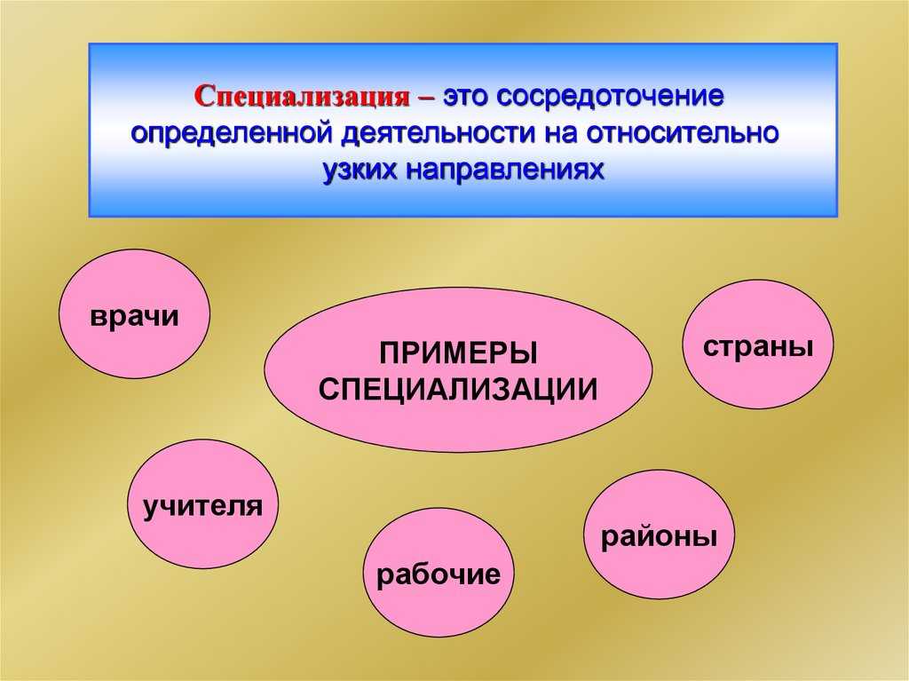 Отличие специальности от специализации. понятие «профессии». понятие «специальности». понятие «специализации.