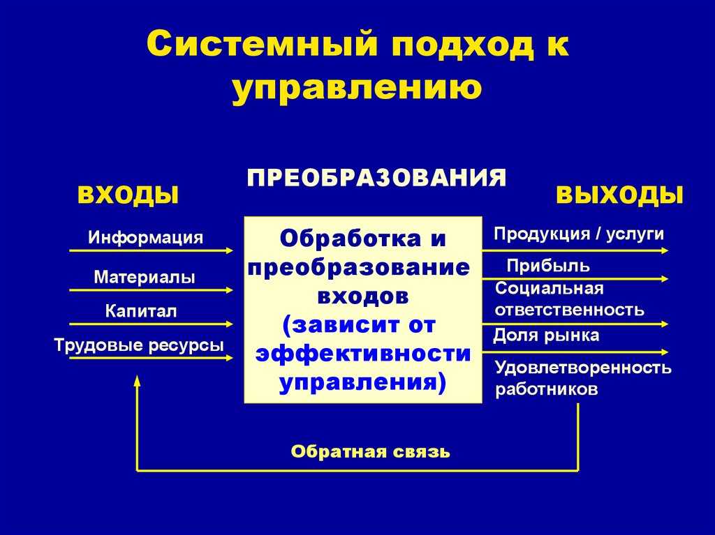 #3 основные преимущества и принципы системного подхода