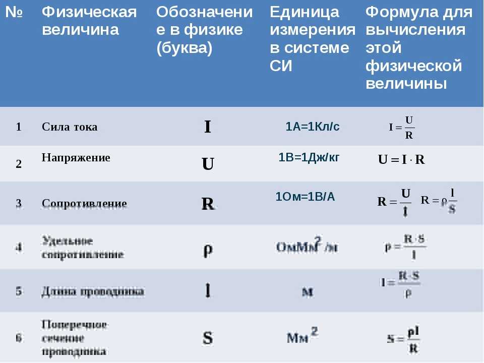 Действительное значение