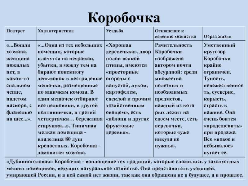 Образ и характеристика ноздрева в поэме мертвые души