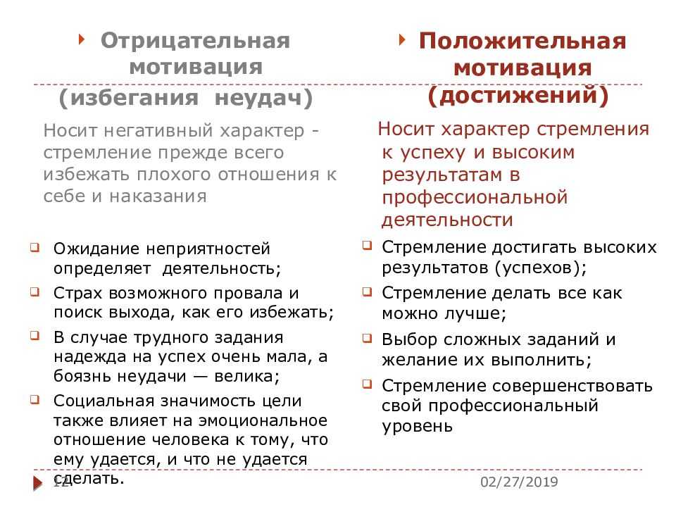 Мотивация достижения успеха и мотивация избегания - битрейника