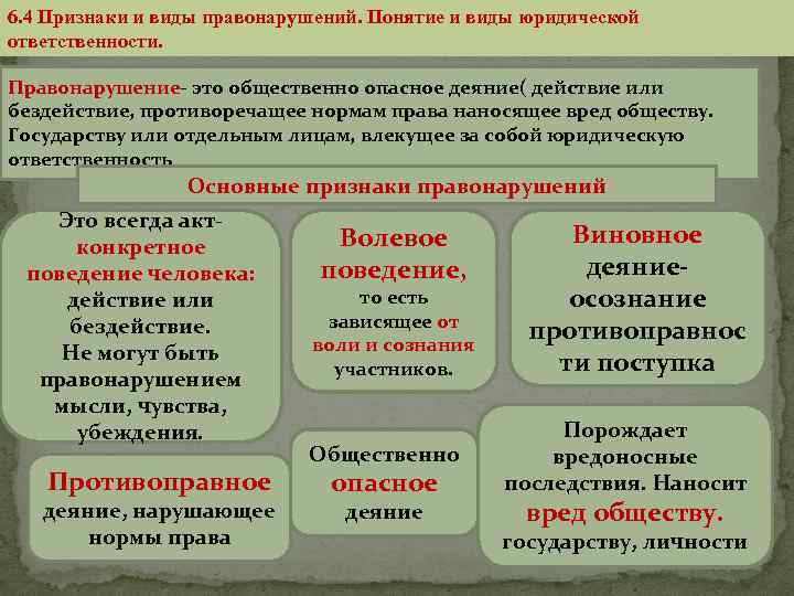 Понятия, признаки и виды правонарушений | статья в журнале «молодой ученый»