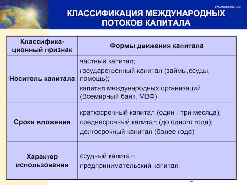 Теории международного движения капитала