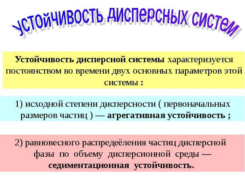 Устойчивость и коагуляция лиофобных дисперсных систем. - презентация