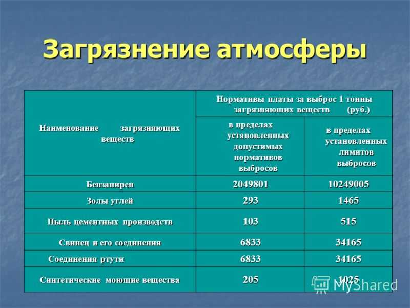 Что образуется при сгорании природного газа