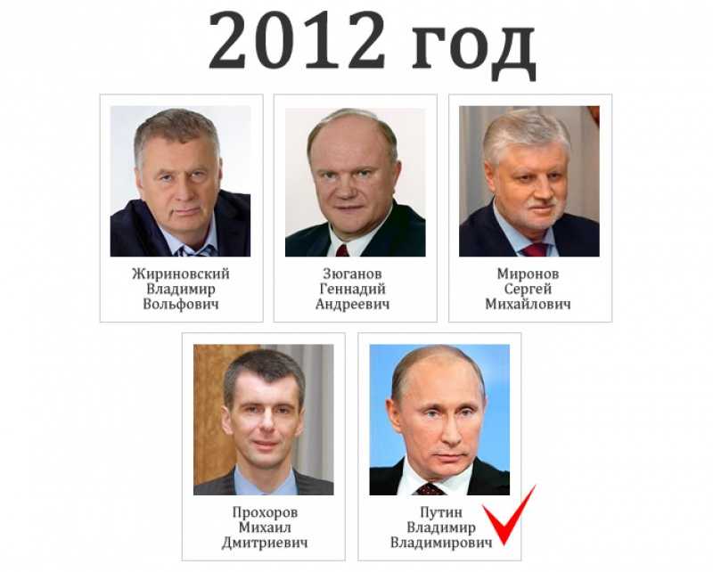 Конституционно-правовой статус президента рф